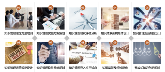 核心業(yè)務解析 咨詢策劃服務的價值與內涵